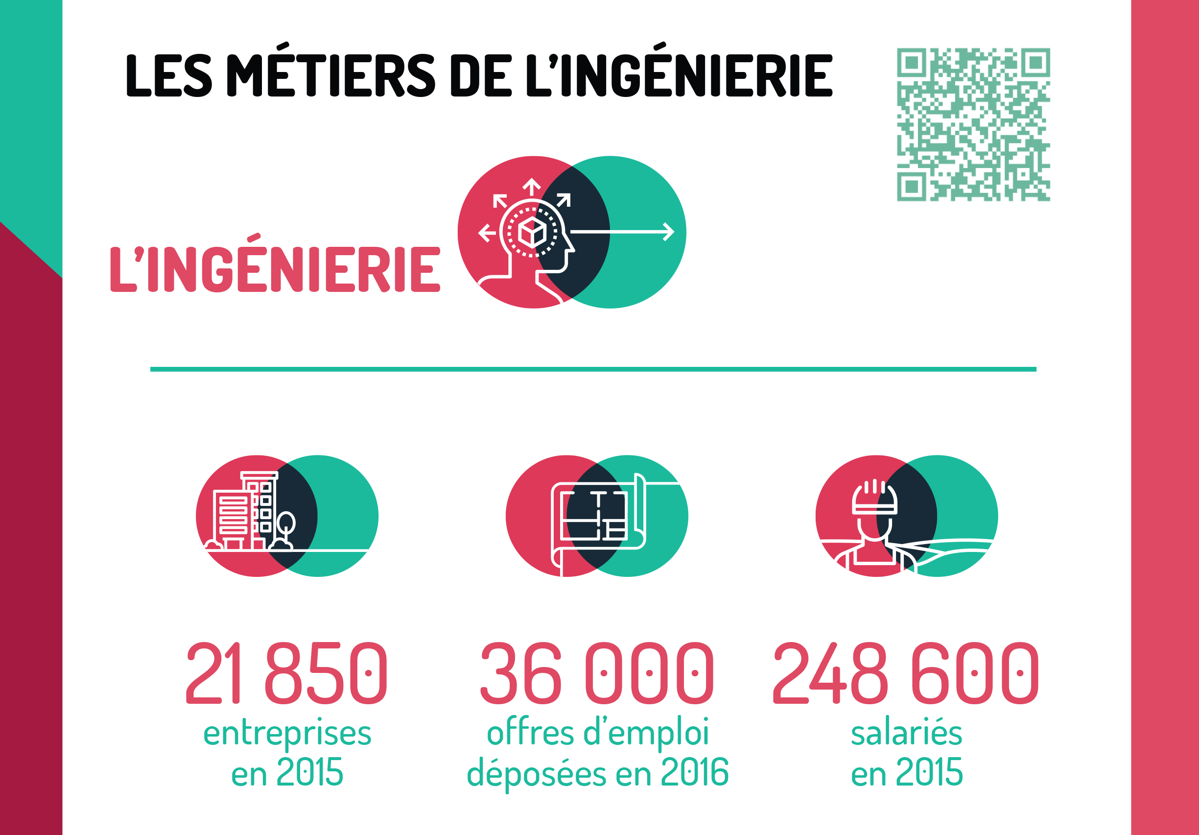 Les M tiers De L ing nierie Etat Des Lieux Paroles D Ing nieurs les-m-tiers-de-l-ing-nierie-etat-des-lieux-paroles-d-ing-nieurs